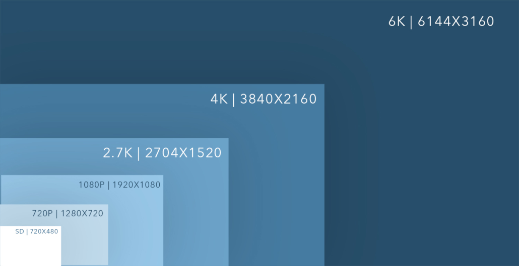 What do 480p, 1280p, 1920p, 3840p Video Resolutions Mean? 1000